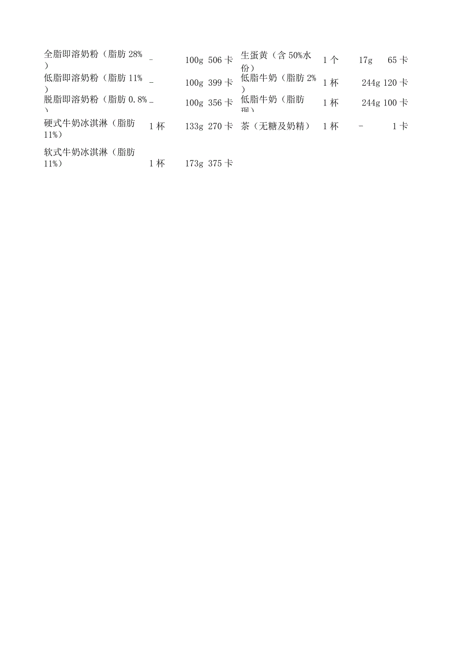 食物热量表.docx_第3页