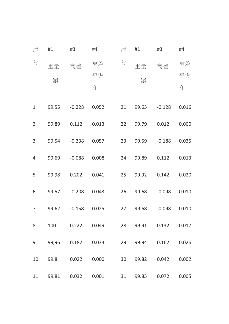 注塑工艺参数.docx_第2页