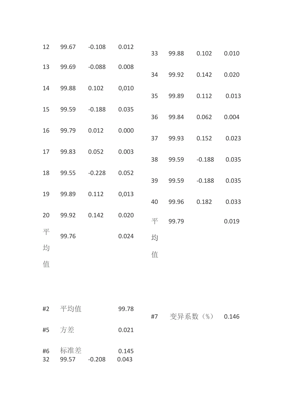 注塑工艺参数.docx_第3页