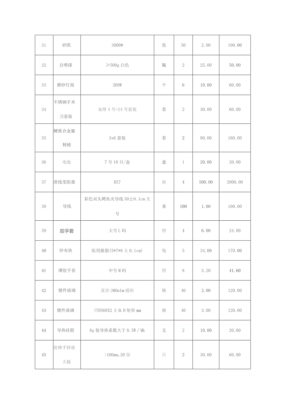 包5其他类杂品明细及具体技术参数要求.docx_第3页