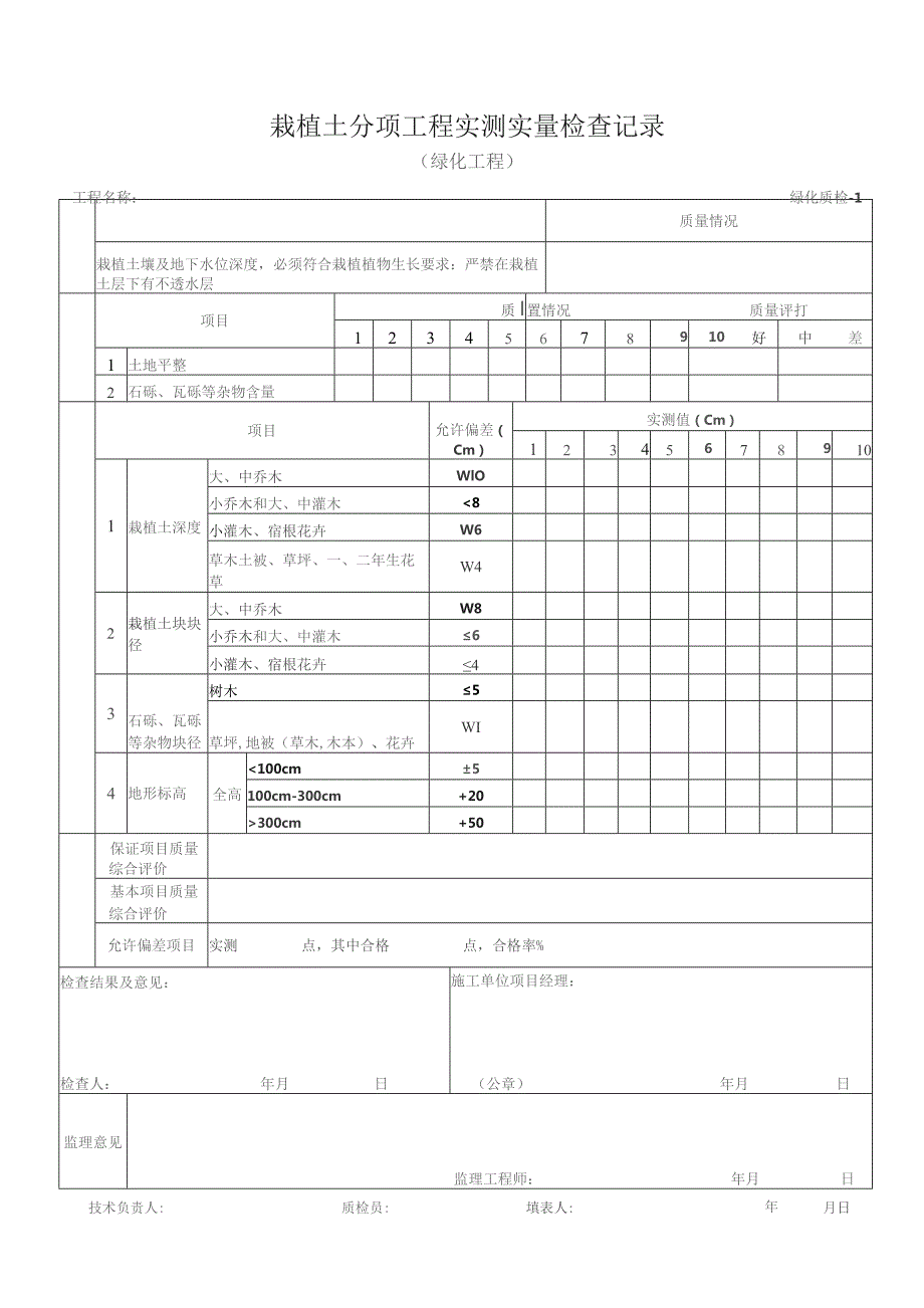 栽植土分项工程实测检查记录.docx_第1页