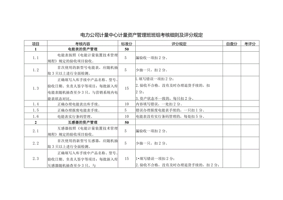 电力公司计量中心计量资产管理班班组考核细则及评分规定.docx_第1页