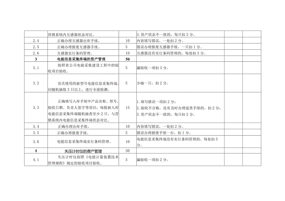 电力公司计量中心计量资产管理班班组考核细则及评分规定.docx_第2页