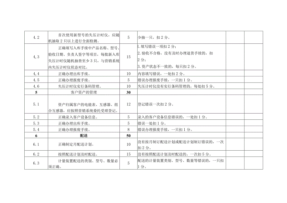 电力公司计量中心计量资产管理班班组考核细则及评分规定.docx_第3页