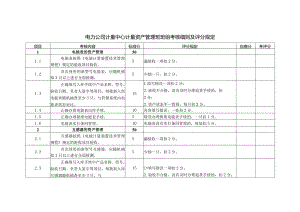 电力公司计量中心计量资产管理班班组考核细则及评分规定.docx