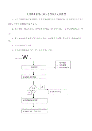 负压吸引意外故障应急预案及处理流程.docx