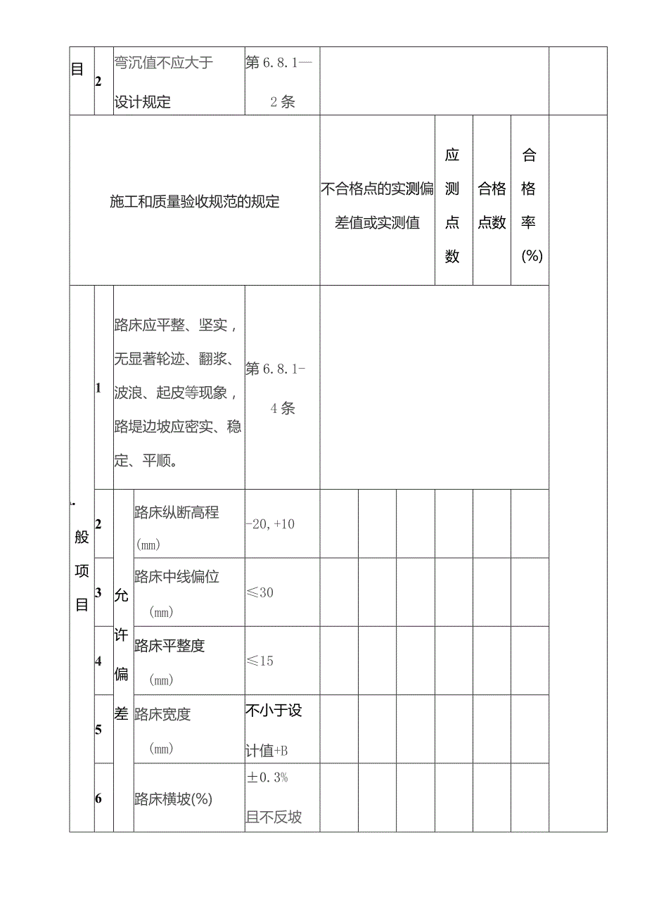 市政道路工程检验批质量检验记录表格.docx_第2页