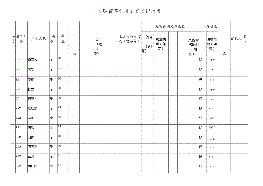 外购蔬菜类进货查验记录表.docx_第1页