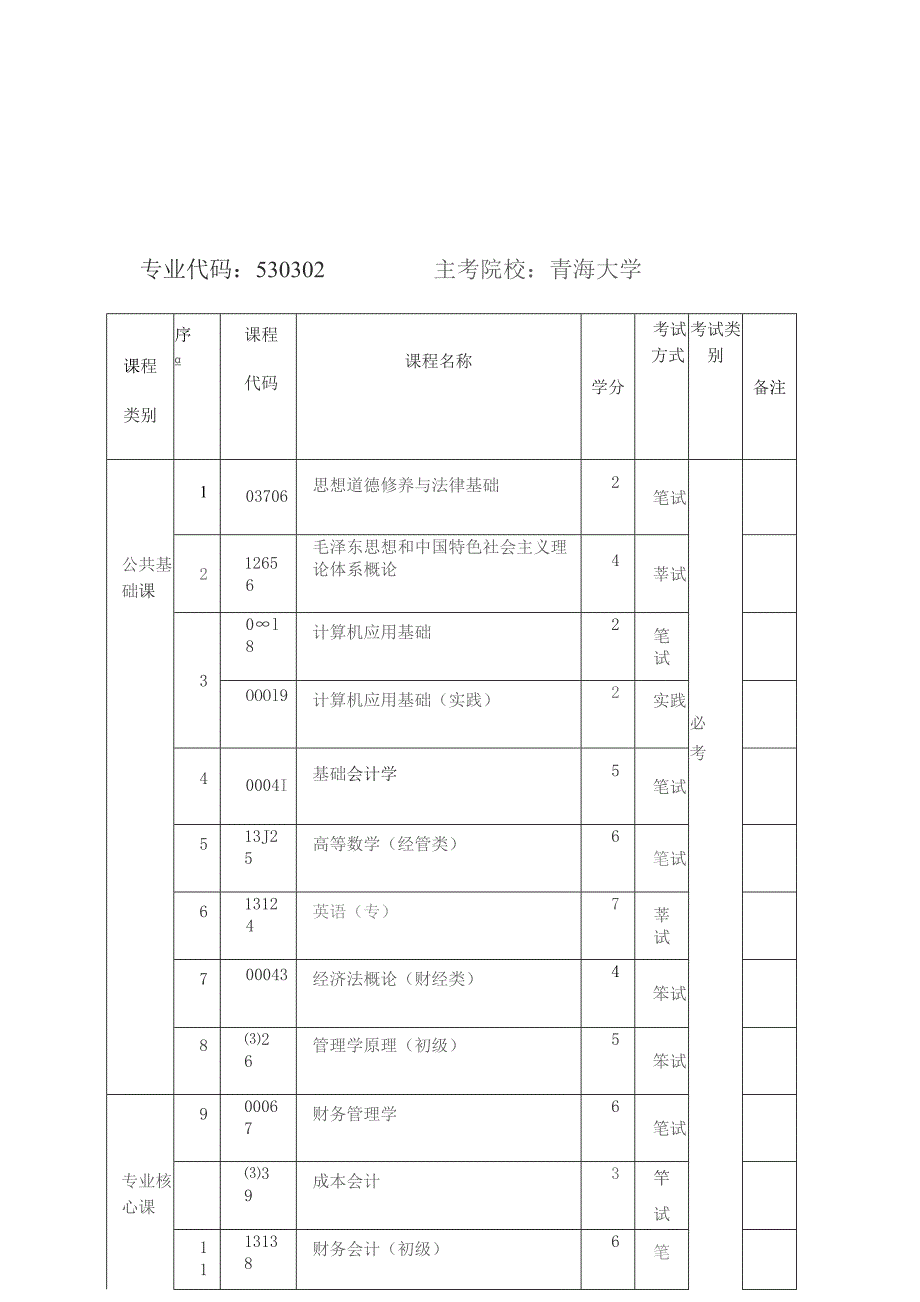 大数据与会计专科考试计划.docx_第1页