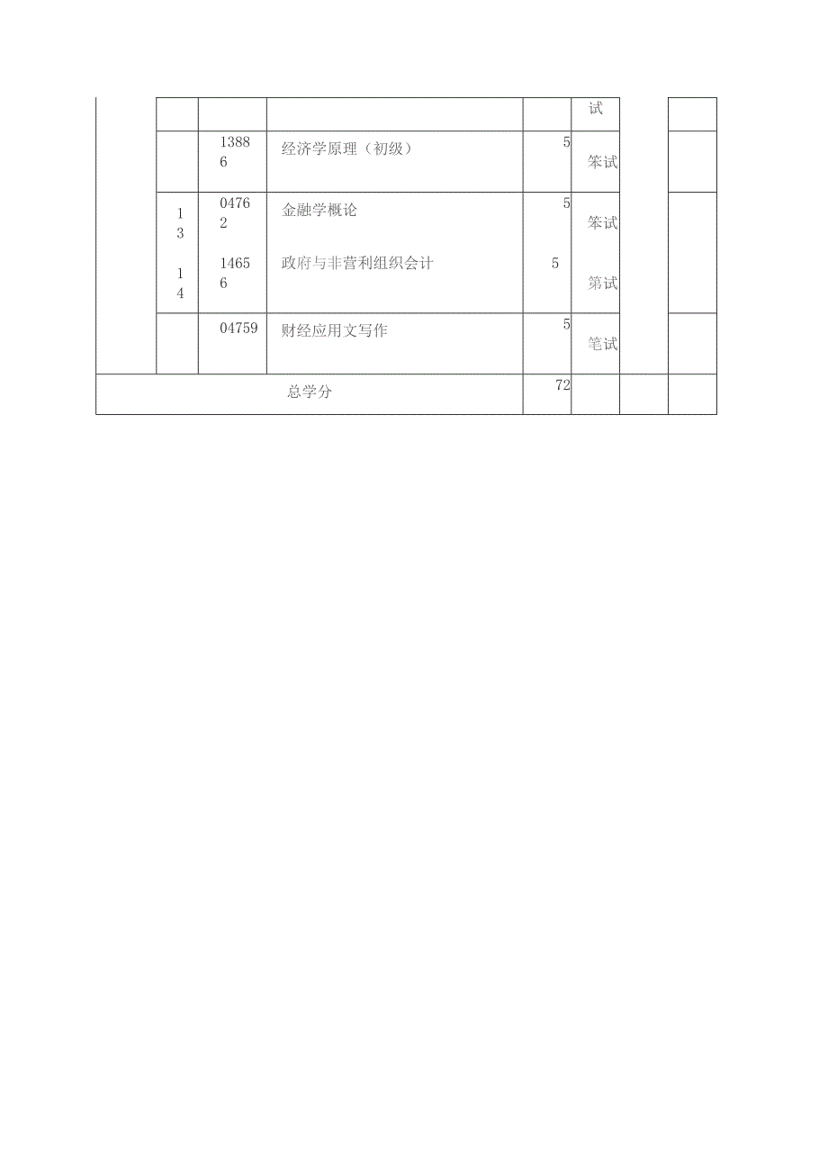 大数据与会计专科考试计划.docx_第2页