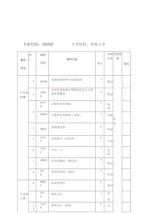 大数据与会计专科考试计划.docx