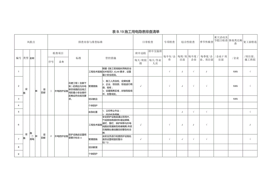 (新)XX企业双重预防体系-施工用电隐患排查清单(汇编).docx_第1页