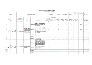 (新)XX企业双重预防体系-施工用电隐患排查清单(汇编).docx