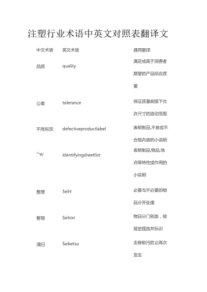 注塑行业术语中英文对照表翻译文.docx