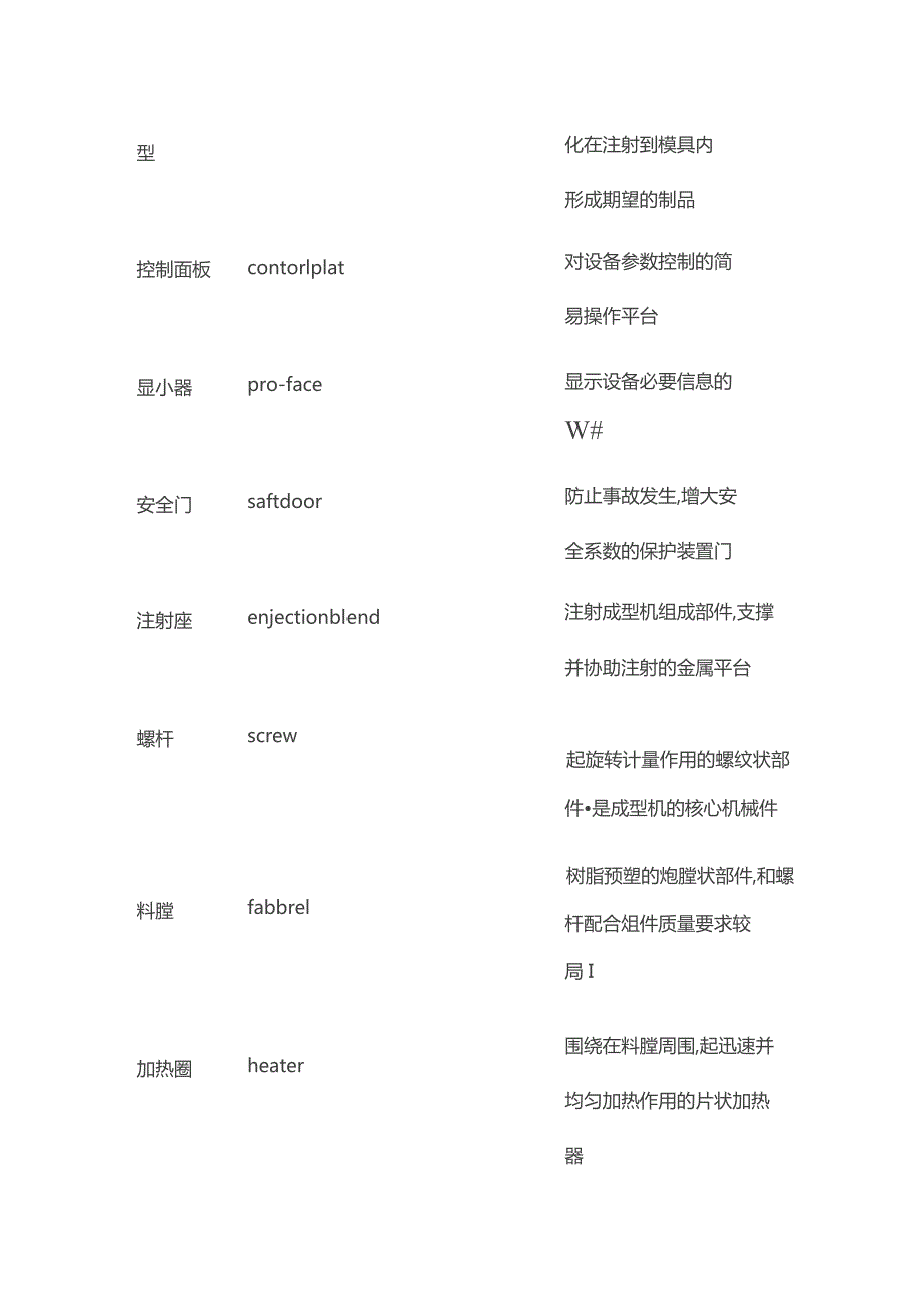 注塑行业术语中英文对照表翻译文.docx_第3页