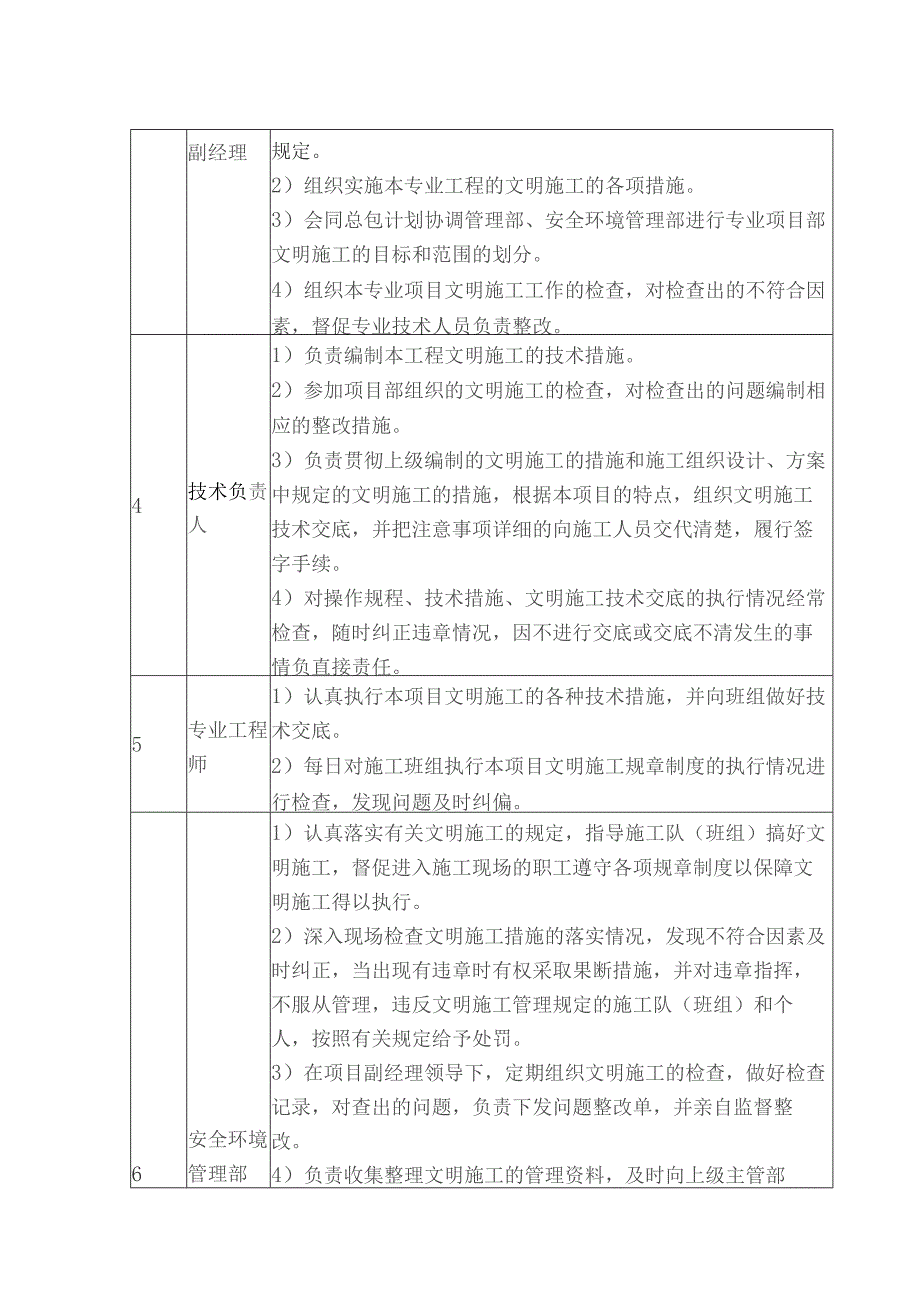 文明施工管理体系及措施.docx_第2页