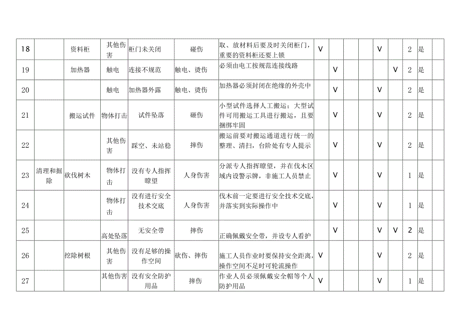 某高速公路工程施工危险源辨识及风险评价表.docx_第3页