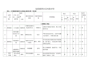 某高速公路工程施工危险源辨识及风险评价表.docx