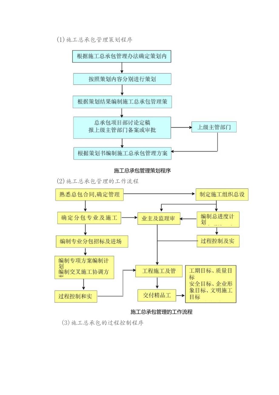 施工总承包管理措施.docx_第2页