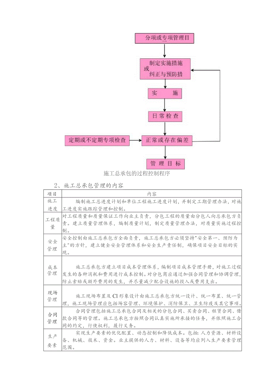 施工总承包管理措施.docx_第3页