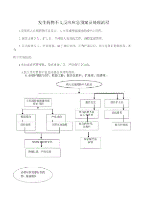 发生药物不良反应应急预案及处理流程.docx