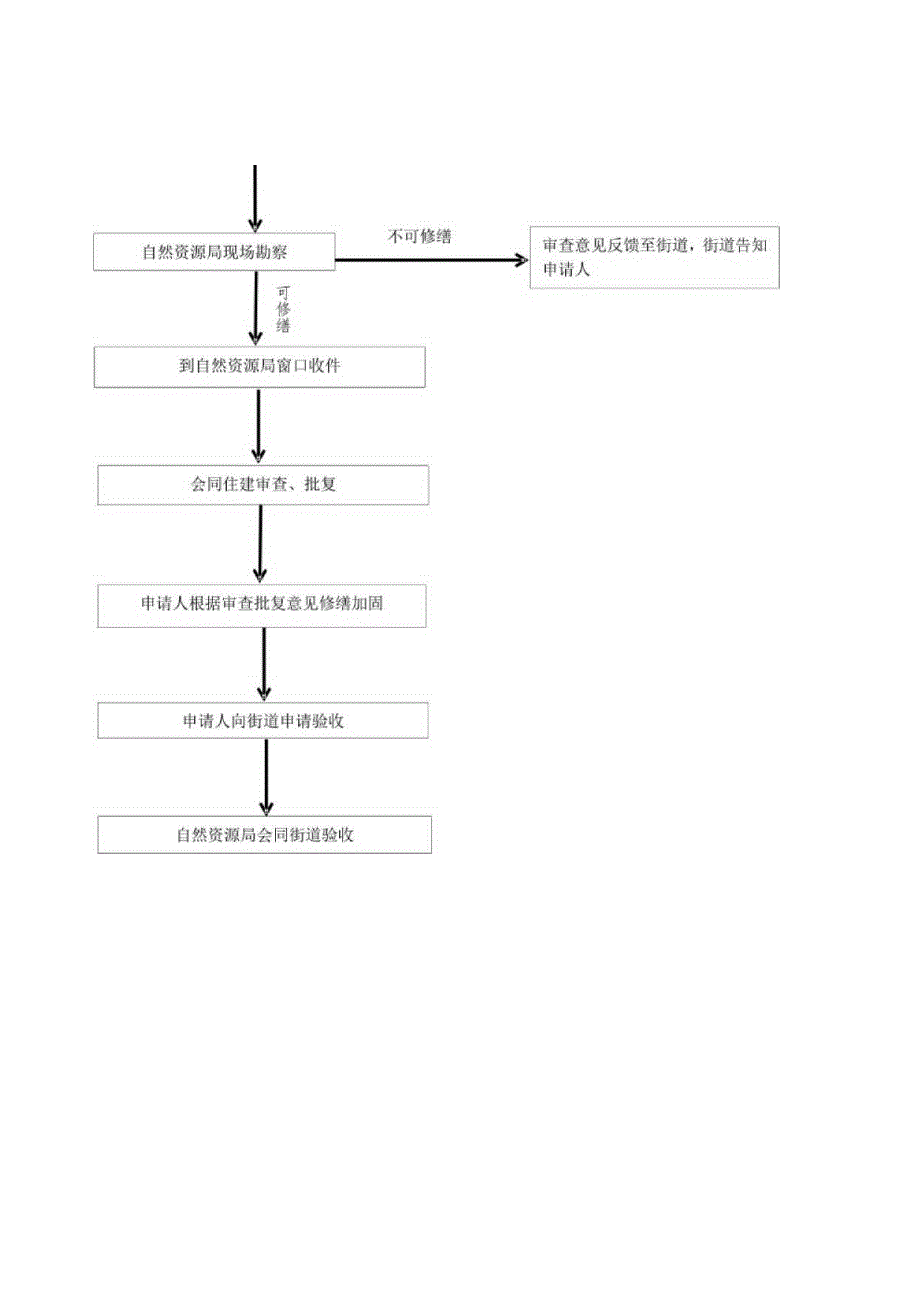 福鼎市国土空间总体规划2021—2035年.docx_第3页