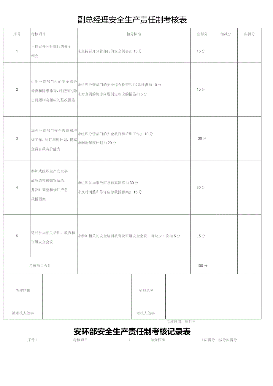 (XX企业)公司各级安全生产责任制考核表(全套).docx_第3页