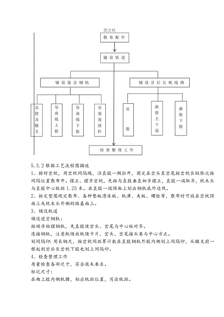 3、有砟铁路人工铺单开道岔施工技术交底.docx_第3页