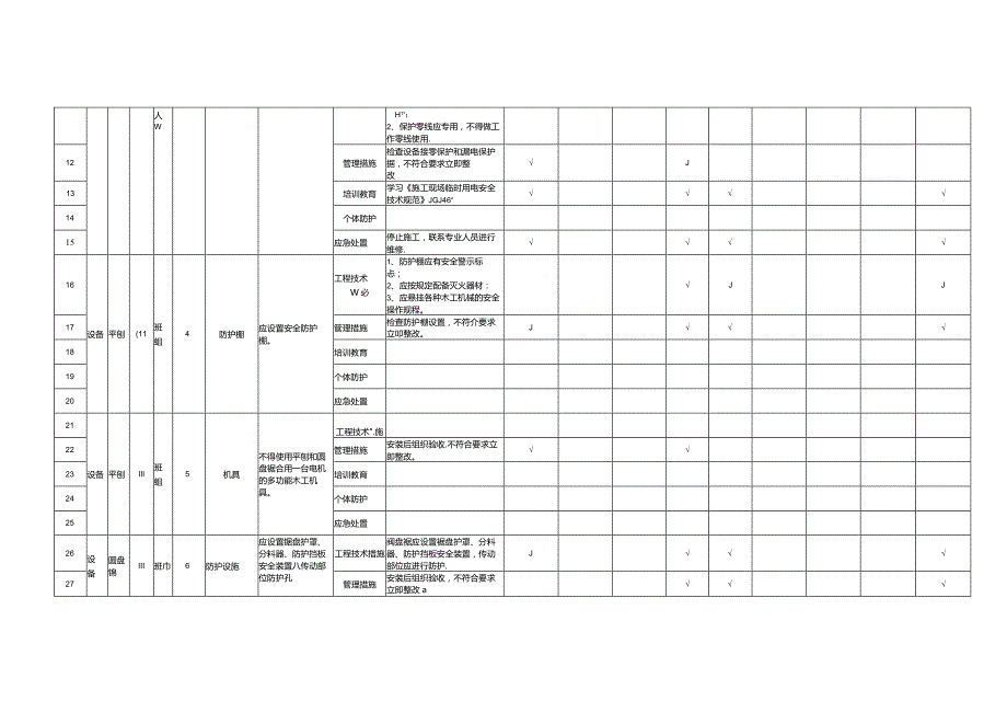 (新)XX企业双重预防体系-施工机具隐患排查清单(汇编).docx_第2页