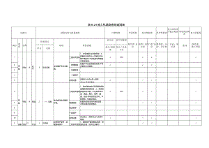 (新)XX企业双重预防体系-施工机具隐患排查清单(汇编).docx