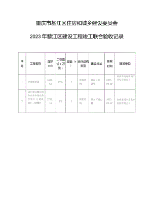 重庆市綦江区住房和城乡建设委员会2023年綦江区建设工程竣工联合验收记录.docx