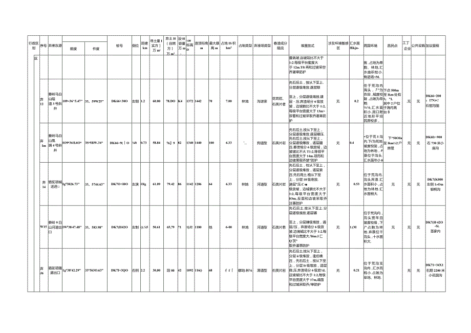 西十方案弃渣场总表.docx_第3页