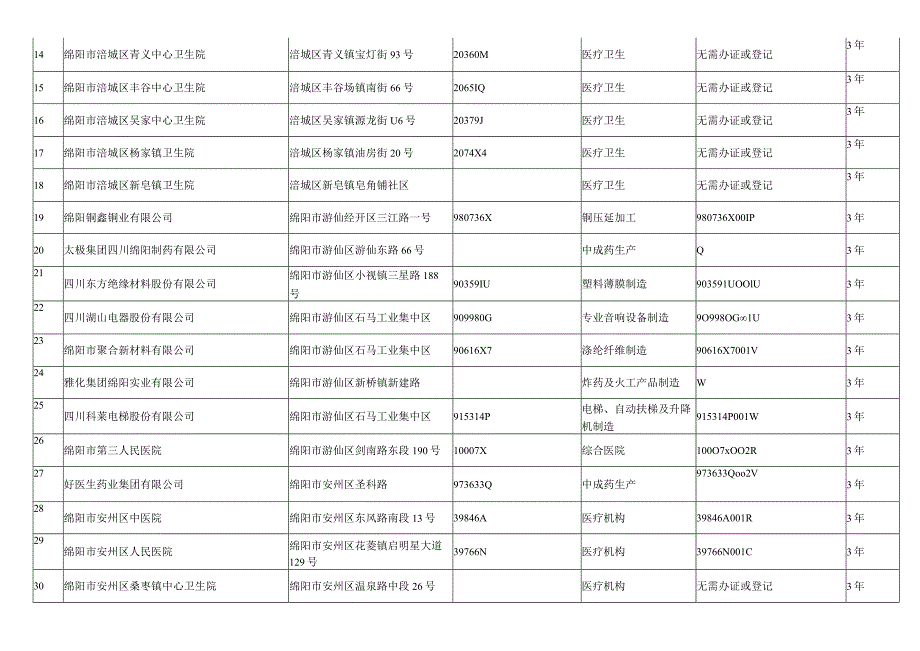 绵阳市生态环境监督执法正面清单2022版.docx_第2页