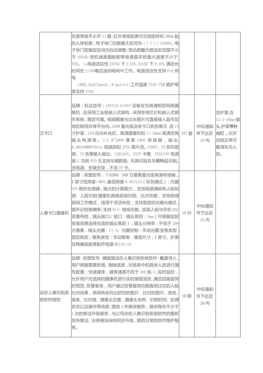 城市监控项目设备规格型号介绍.docx_第3页