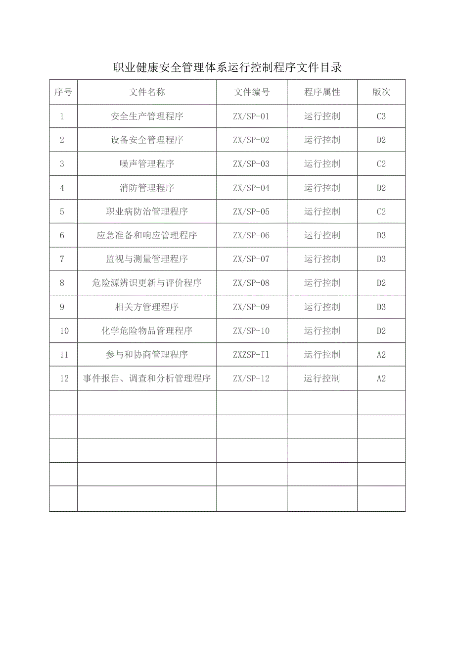 职业健康安全体系文件目录.docx_第1页