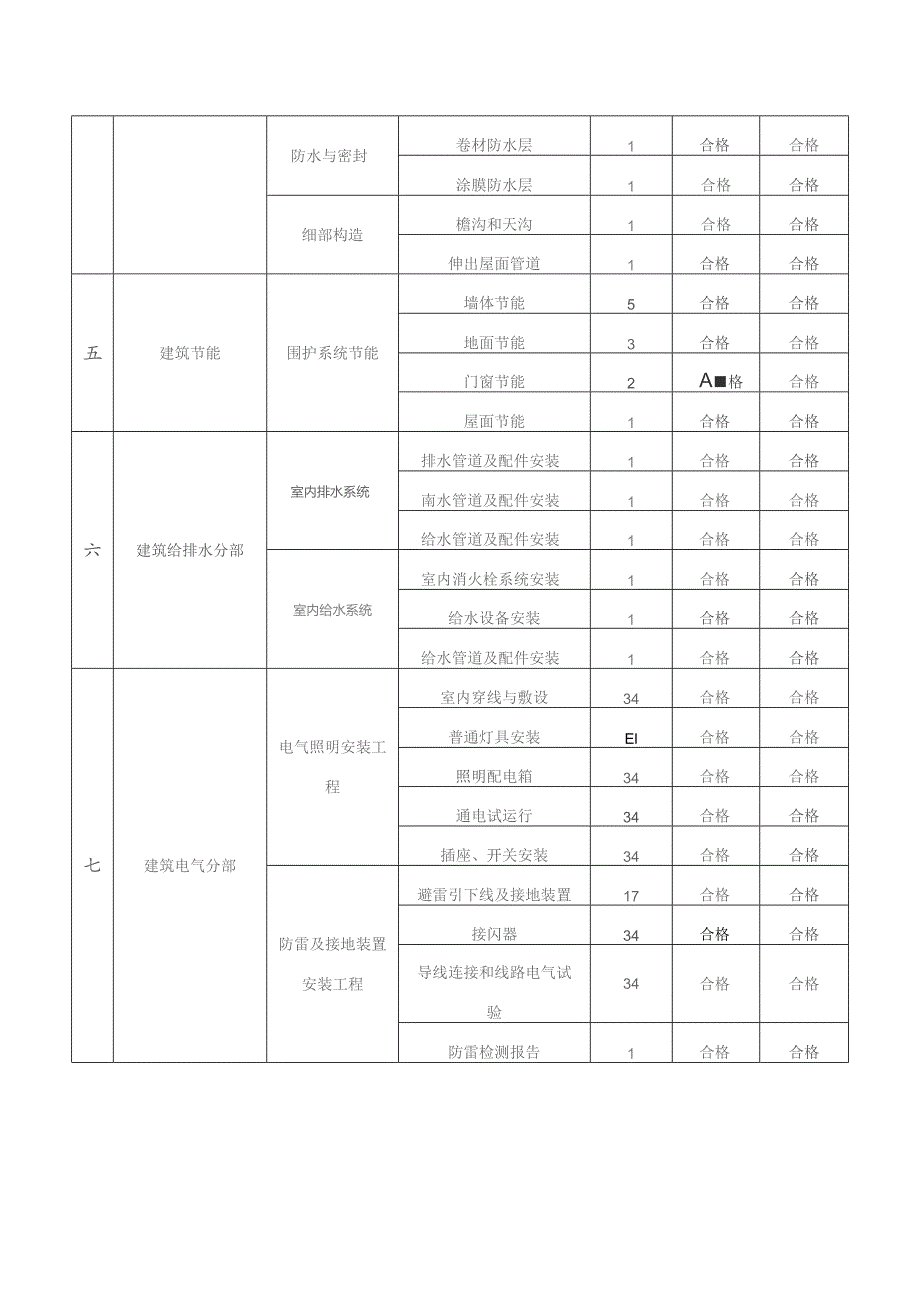 单位工程验收表.docx_第2页