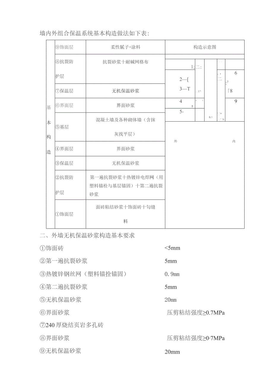 （精编）宿舍建筑节能保温工程施工组织设计方案培训资料全.docx_第3页