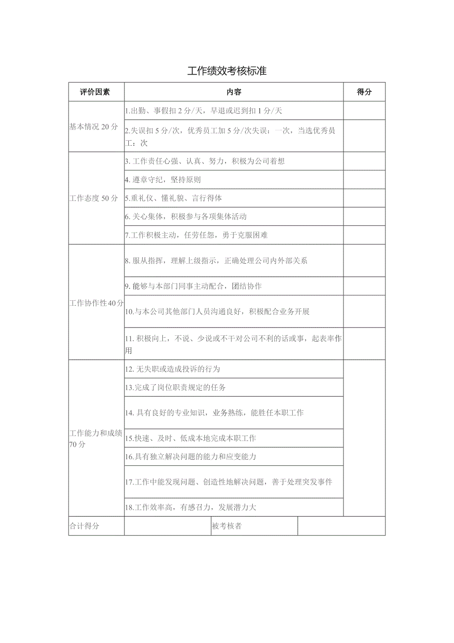 工作绩效考核标准.docx_第1页