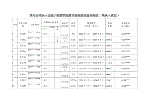 湖南省残疾人创业小额贷款贴息项目贴息资金明细表残疾人家庭.docx