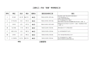 2月份双基考评汇总全.docx