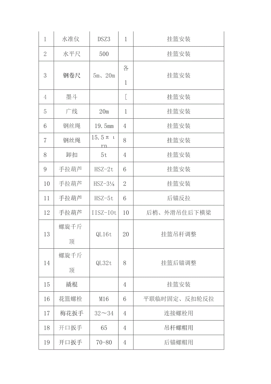 兴土挂篮安装.docx_第2页