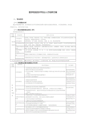 医学检验技术专业人才培养方案.docx