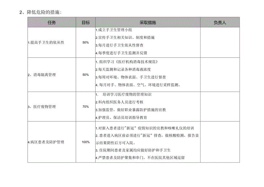 医院感染控制风险评估(儿科）.docx_第2页