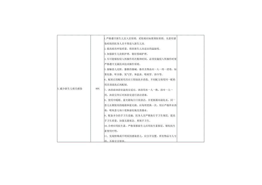 医院感染控制风险评估(儿科）.docx_第3页