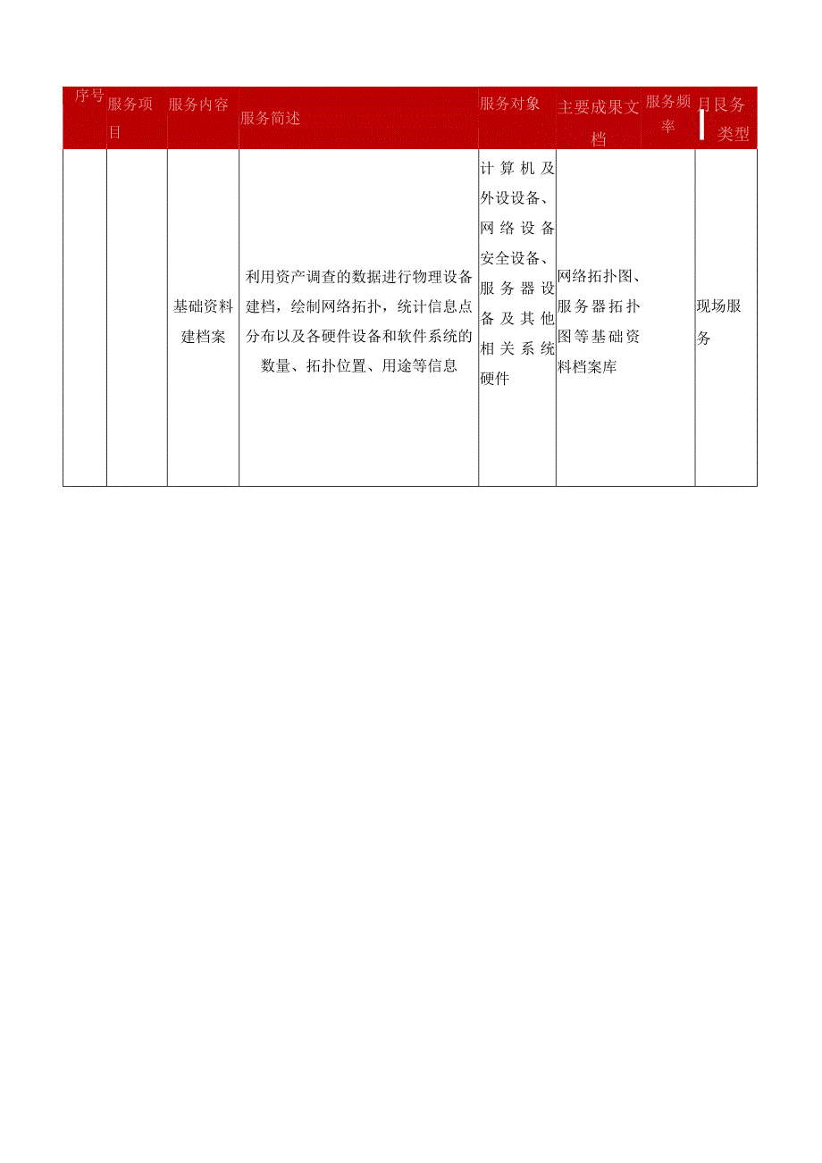 （精编）IT及安全运维外包服务内容.docx_第3页