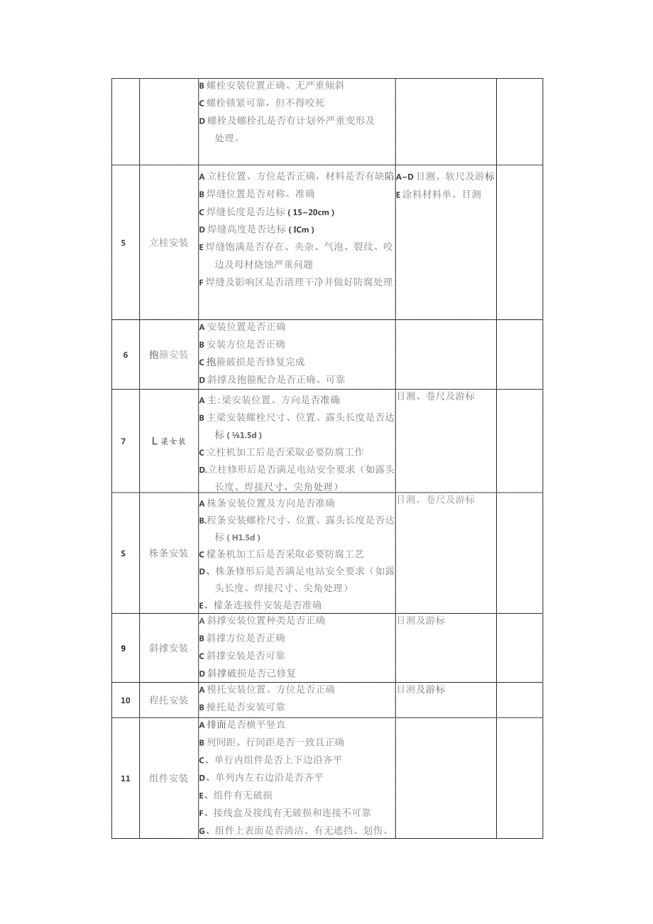 光伏组件安装及调试技术方案.docx_第3页