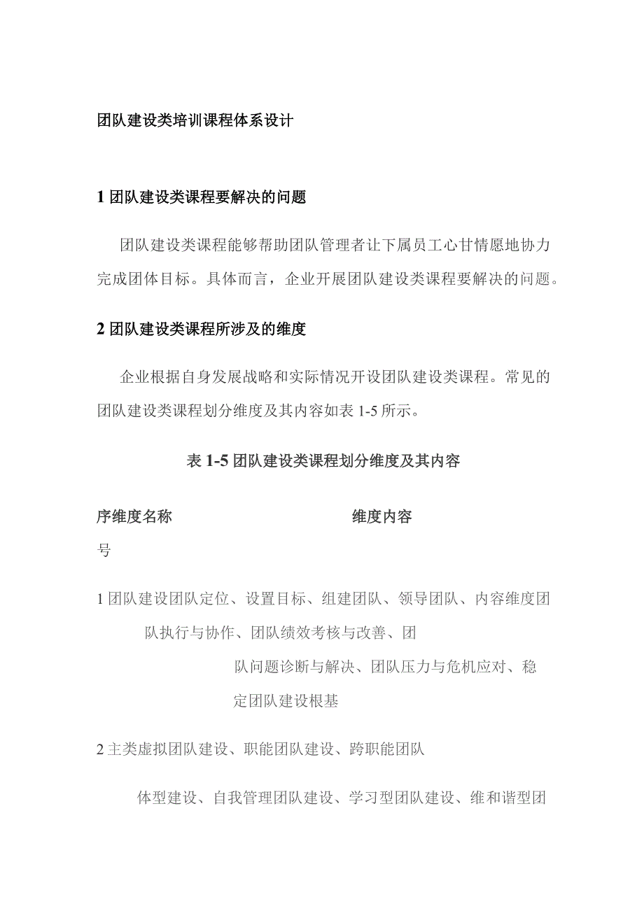 团队建设类培训课程体系设计.docx_第1页