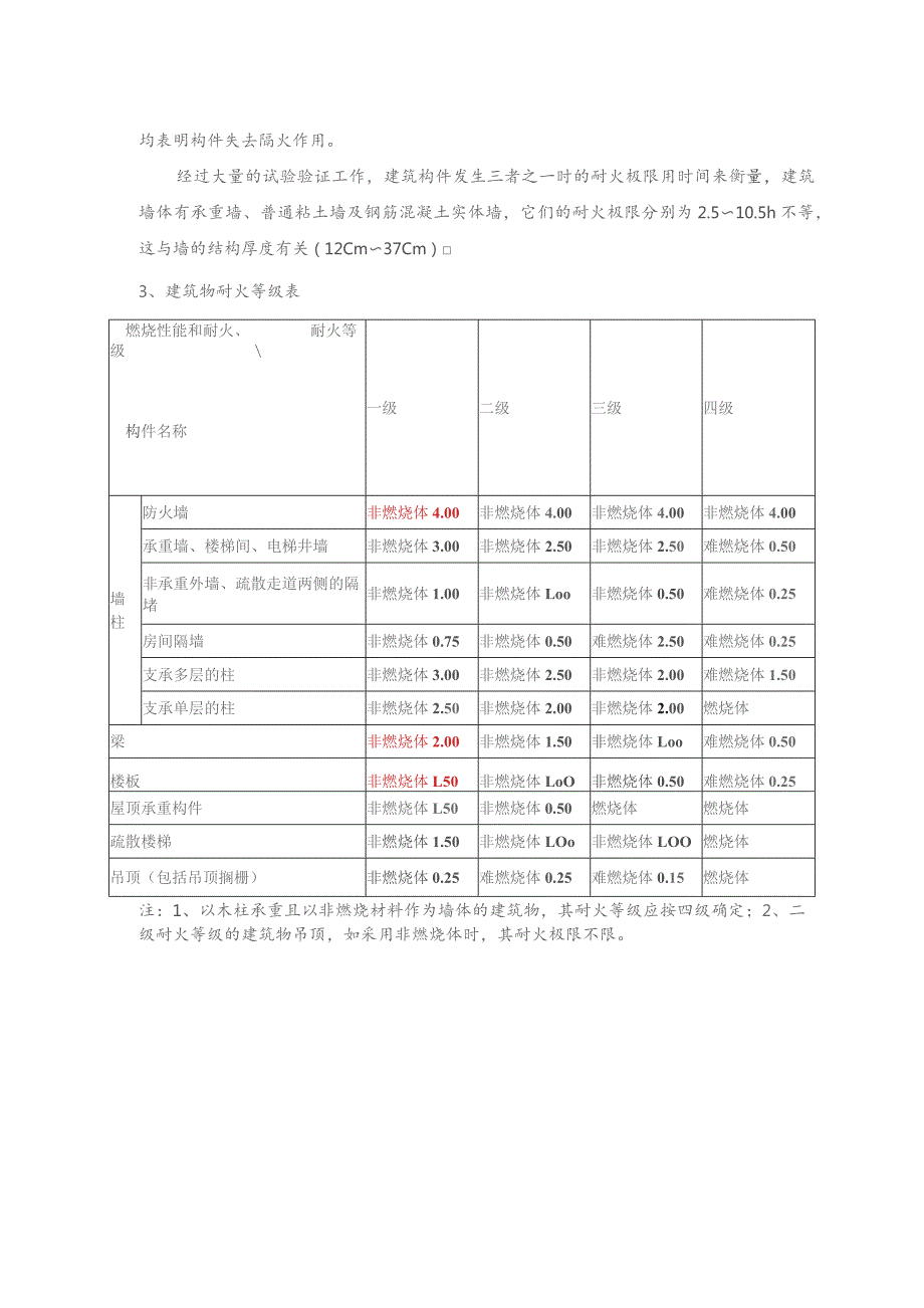 建筑耐火等级的划分.docx_第2页