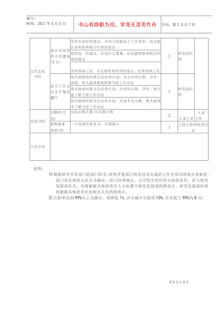 方圆公司研究发展部语音设备硬件开发工程师（方案2）.docx_第2页