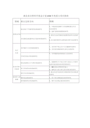 湖北省自然科学基金计划2006年度重大项目指南.docx